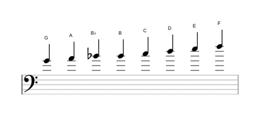 Sheet music of the G Bebop minor scale in three octaves (4)