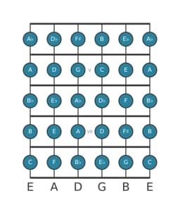 Guitar scale for G Chromatic in position 3