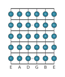 Guitar scale for G Chromatic in position 7