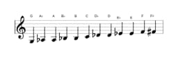 Sheet music of the G Chromatic scale in three octaves (3)
