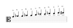 Sheet music of the G Chromatic scale in three octaves (4)