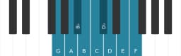 Piano scale for G Composite blues
