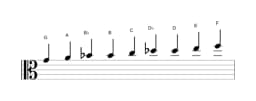 Sheet music of the G Composite blues scale in three octaves (4)