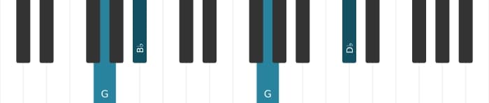 Piano voicing of chord G Diminished - 2