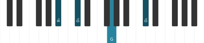 Piano voicing of chord G Diminished - 3