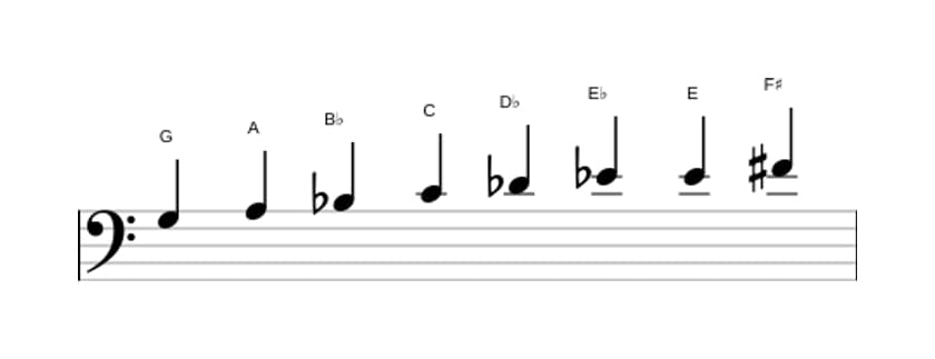 Sheet music of the G Diminished scale in three octaves (3)