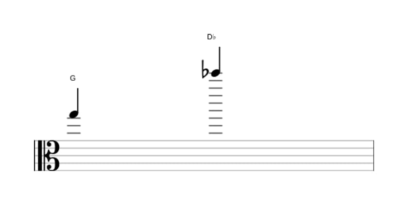 Sheet music of the Diminished duodecime interval in three octaves (5)