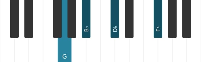 Piano voicing of chord G Diminished major seventh - 0