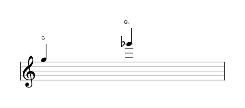 Sheet music of the Diminished octave interval in three octaves (5)