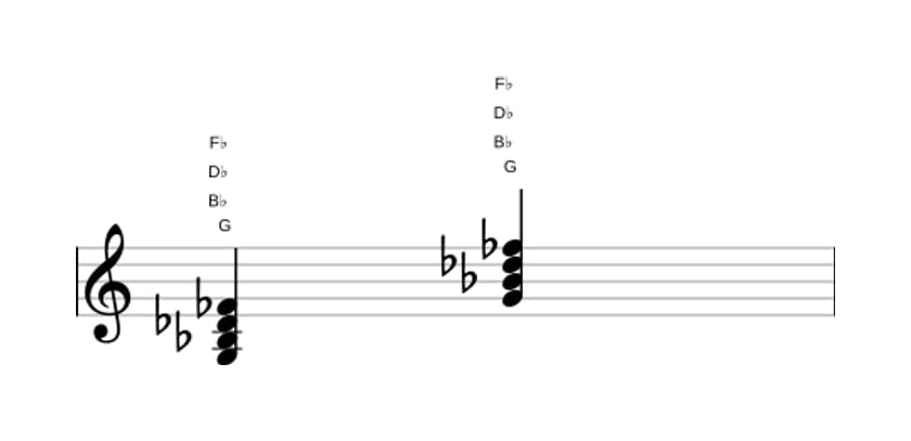 Sheet music of G Diminished seventh in three octaves (3)
