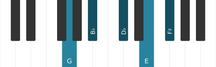 Piano voicing of chord G Diminished seventh major seventh - 0