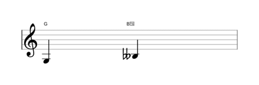 Sheet music of the Diminished third interval in three octaves (3)