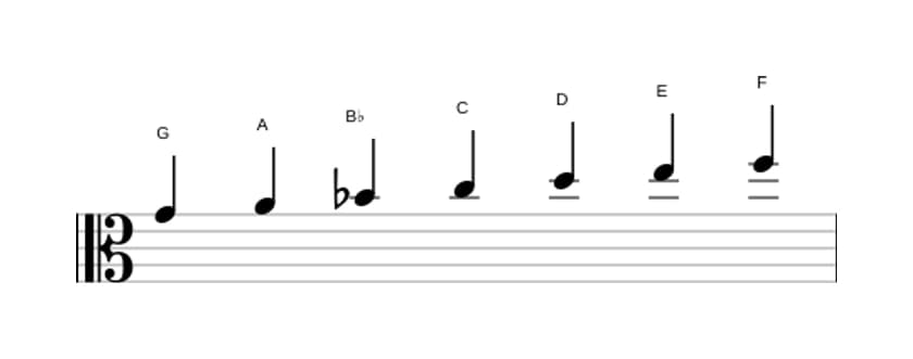 Sheet music of the G Dorian scale in three octaves (4)