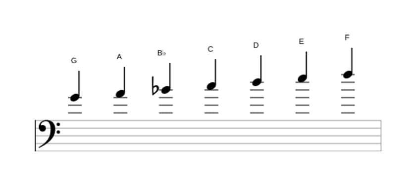 Sheet music of the G Dorian scale in three octaves (4)