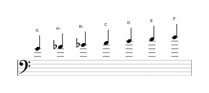 Sheet music of the G Dorian ♭2 scale in three octaves (4)