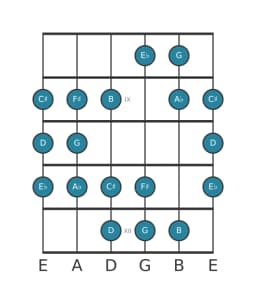 Guitar scale for G Double harmonic lydian in position 7