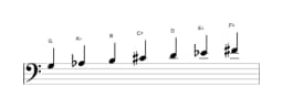 Sheet music of the G Double harmonic lydian scale in three octaves (3)