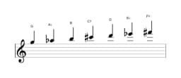 Sheet music of the G Double harmonic lydian scale in three octaves (5)