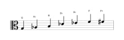 Sheet music of the G Enigmatic scale in three octaves (3)