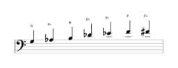 Sheet music of the G Enigmatic scale in three octaves (3)