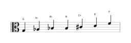 Sheet music of the G Flamenco scale in three octaves (3)