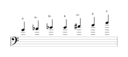 Sheet music of the G Flamenco scale in three octaves (4)