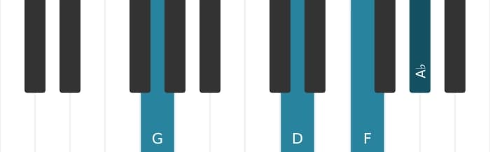 Piano voicing of chord G suspended fourth flat ninth - 2