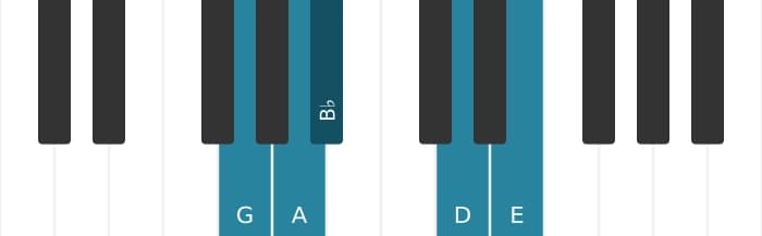 Piano scale for G Flat three pentatonic