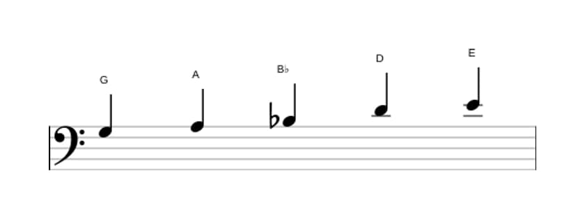 Sheet music of the G Flat three pentatonic scale in three octaves (3)