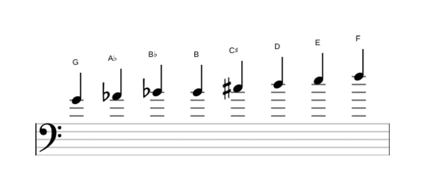 Sheet music of the G Half whole diminished scale in three octaves (4)