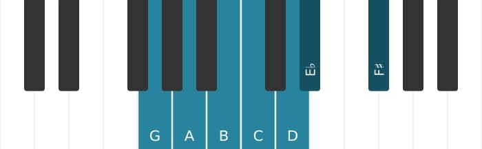 Piano scale for G Harmonic major