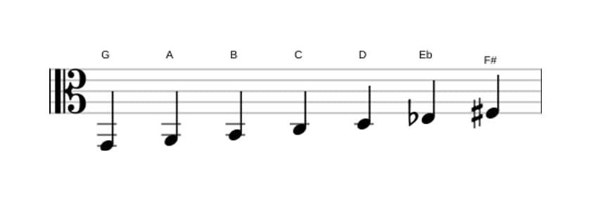 Sheet music of the G Harmonic major scale in three octaves (2)
