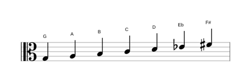 Sheet music of the G Harmonic major scale in three octaves (3)