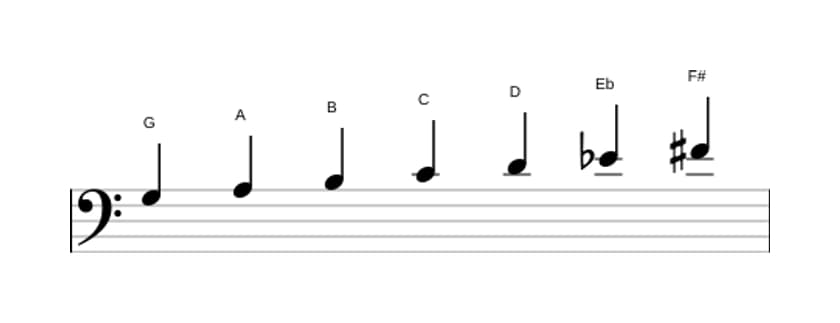 Sheet music of the G Harmonic major scale in three octaves (3)