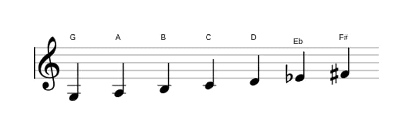 Sheet music of the G Harmonic major scale in three octaves (3)