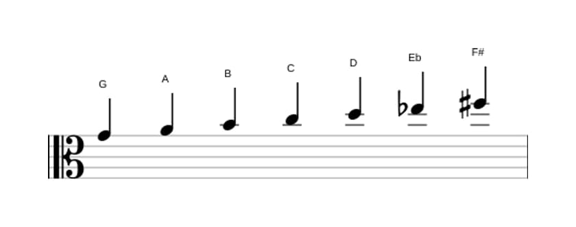 Sheet music of the G Harmonic major scale in three octaves (4)