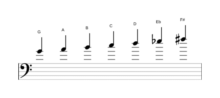 Sheet music of the G Harmonic major scale in three octaves (4)