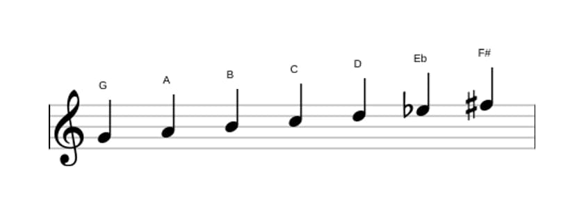 Sheet music of the G Harmonic major scale in three octaves (4)