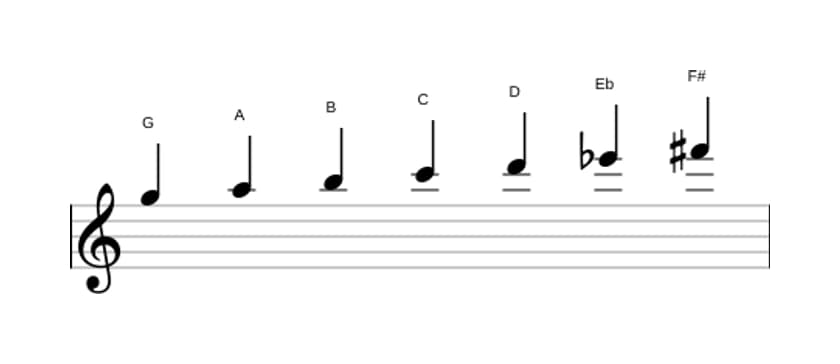 Sheet music of the G Harmonic major scale in three octaves (5)