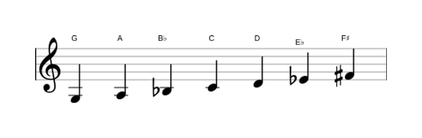 Sheet music of the G Harmonic minor scale in three octaves (3)