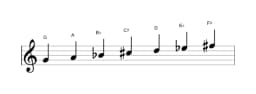 Sheet music of the G Hungarian minor scale in three octaves (4)