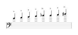 Sheet music of the G Ichikosucho scale in three octaves (4)