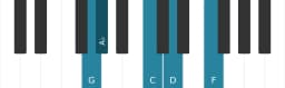 Piano scale for G In-sen