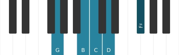Piano scale for G Ionian pentatonic
