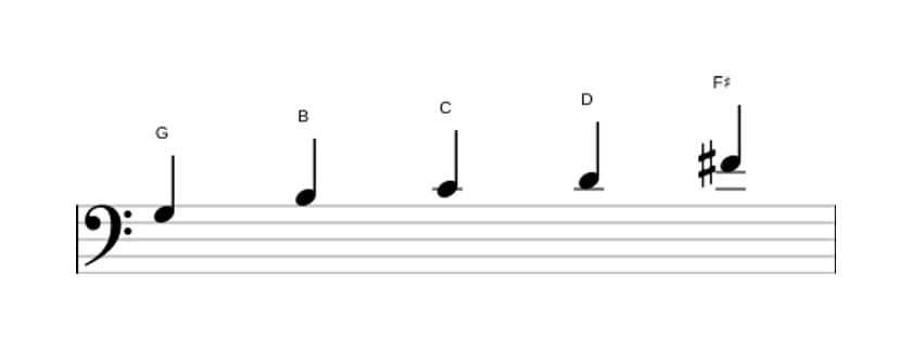 Sheet music of the G Ionian pentatonic scale in three octaves (3)