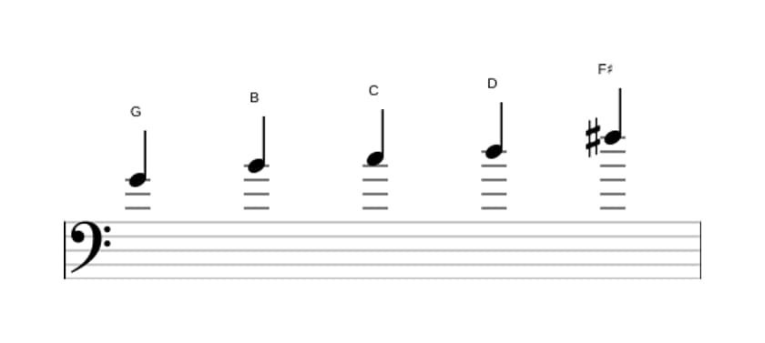 Sheet music of the G Ionian pentatonic scale in three octaves (4)
