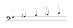 Sheet music of the G Iwato scale in three octaves (3)