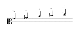 Sheet music of the G Iwato scale in three octaves (4)