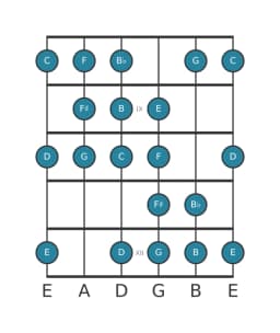 Guitar scale for G Kafi raga in position 7