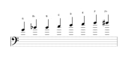 Sheet music of the G Kafi raga scale in three octaves (4)
